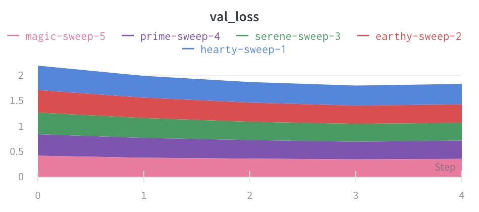 Area plot style