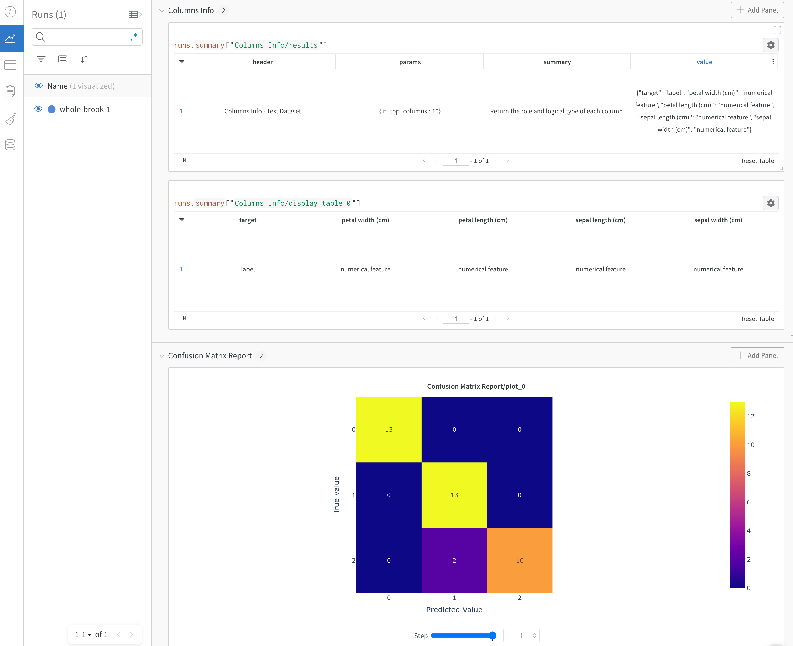 Deepchecks data validation results