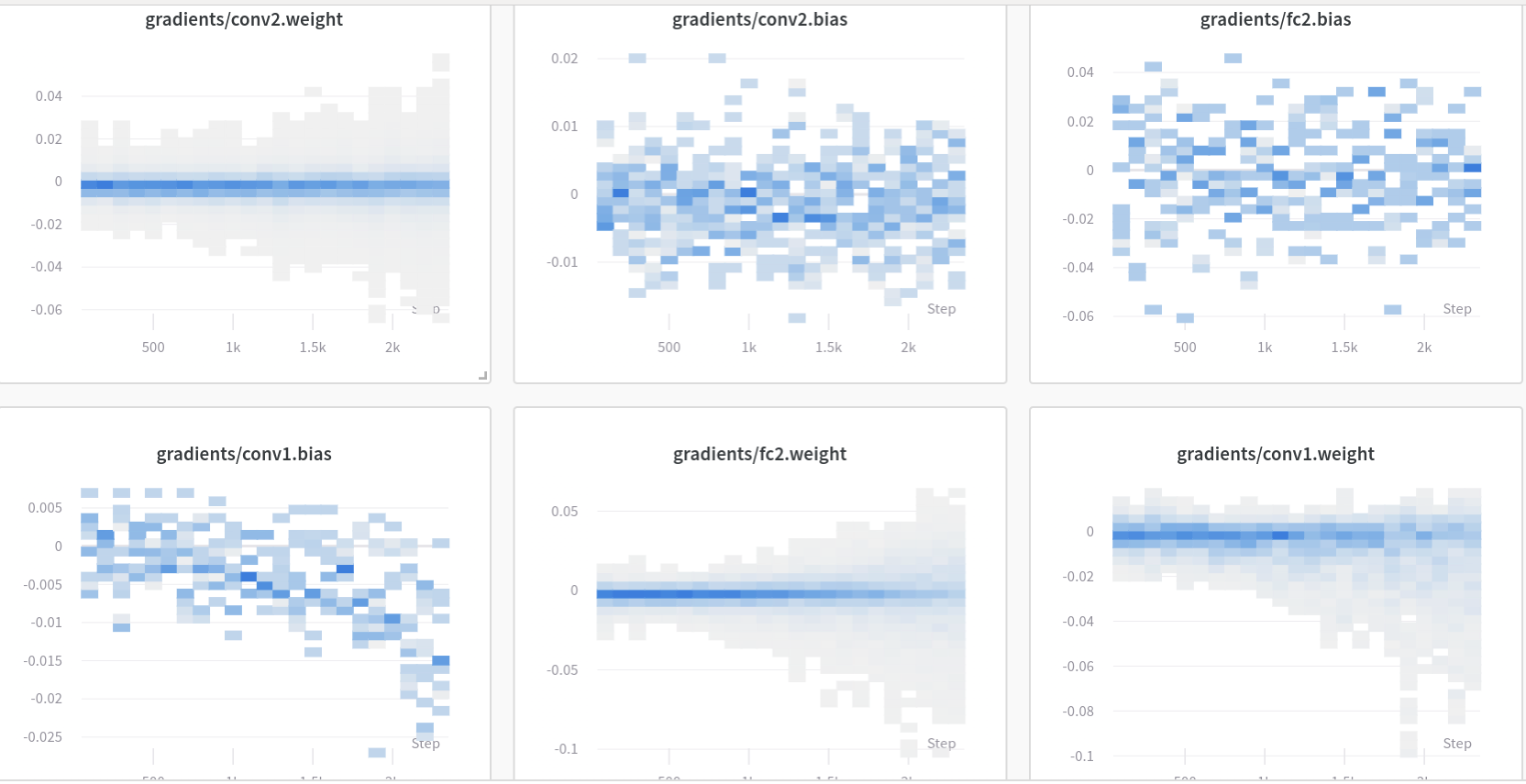 PyTorch Ignite model comparison dashboard