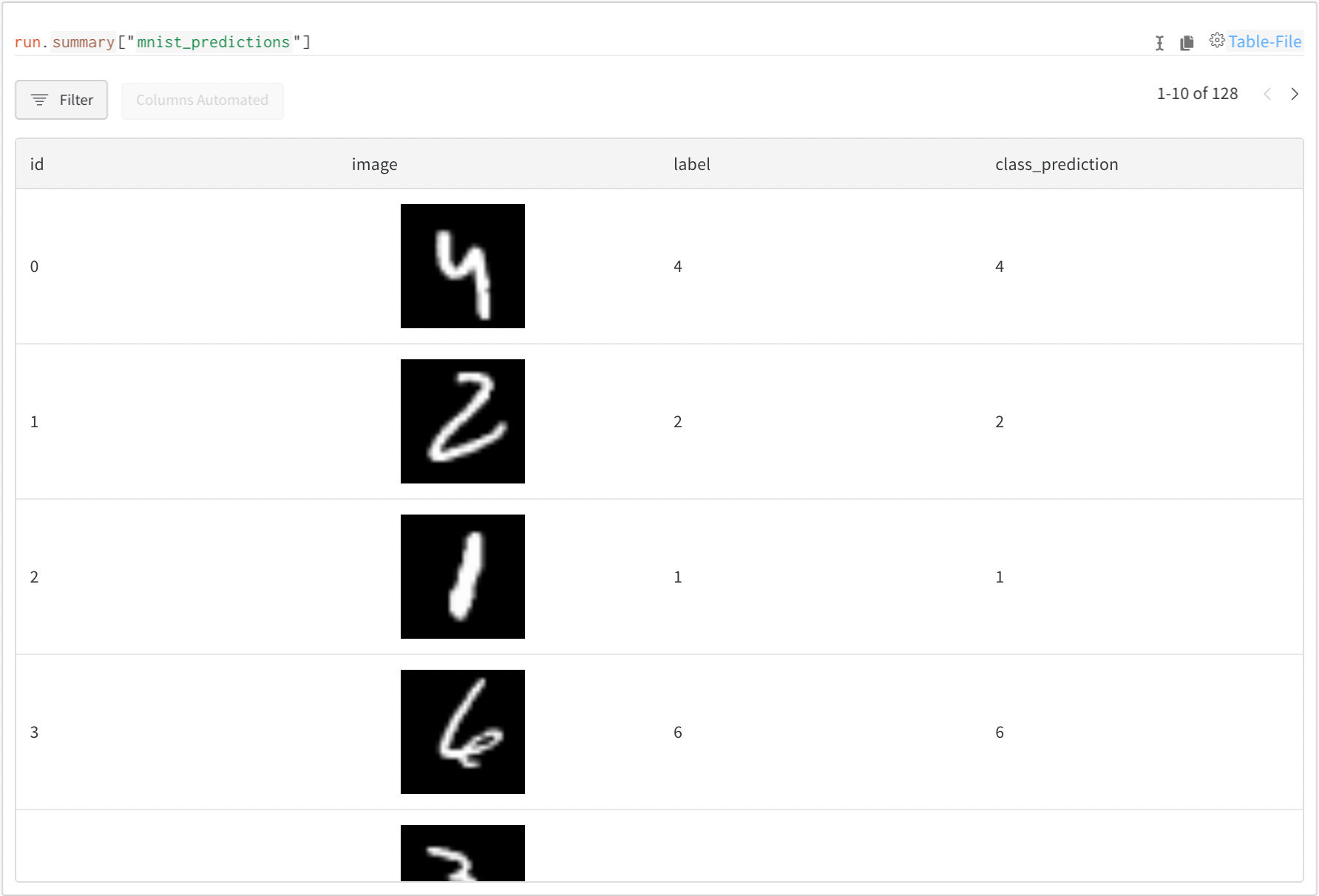 PyTorch model results