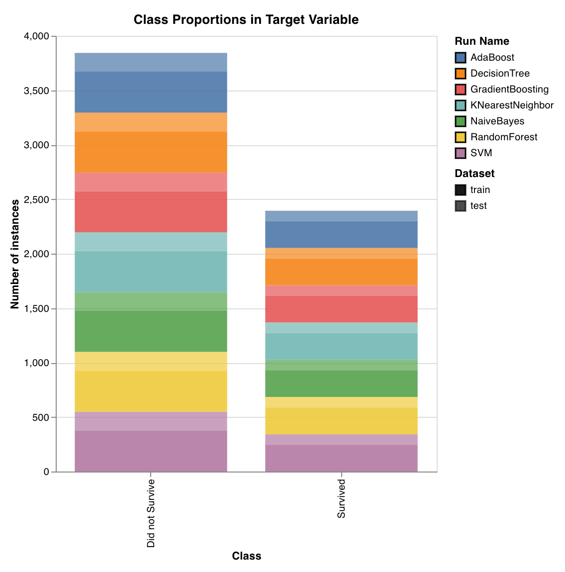 Scikit-learn classification properties