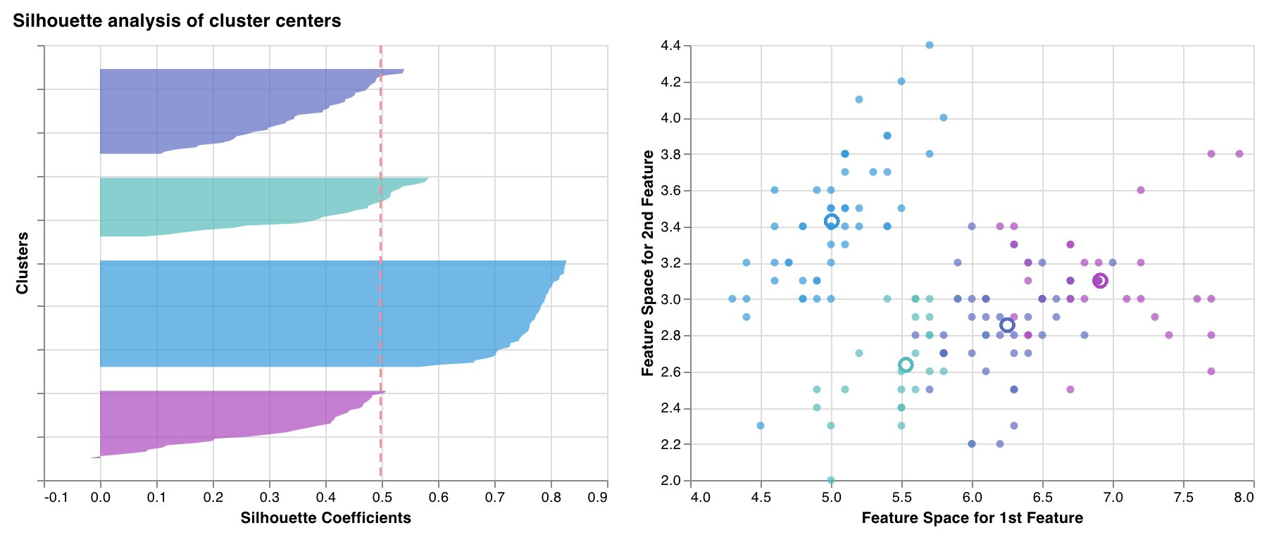 Scikit-learn silhouette plot