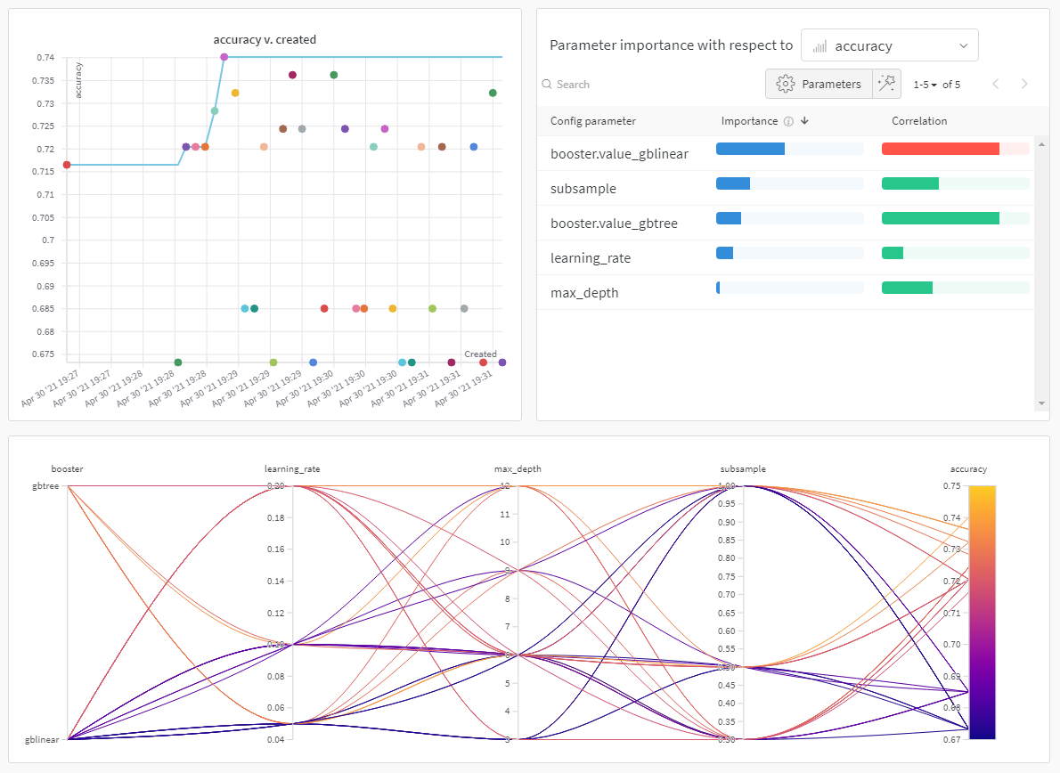 XGBoost performance comparison