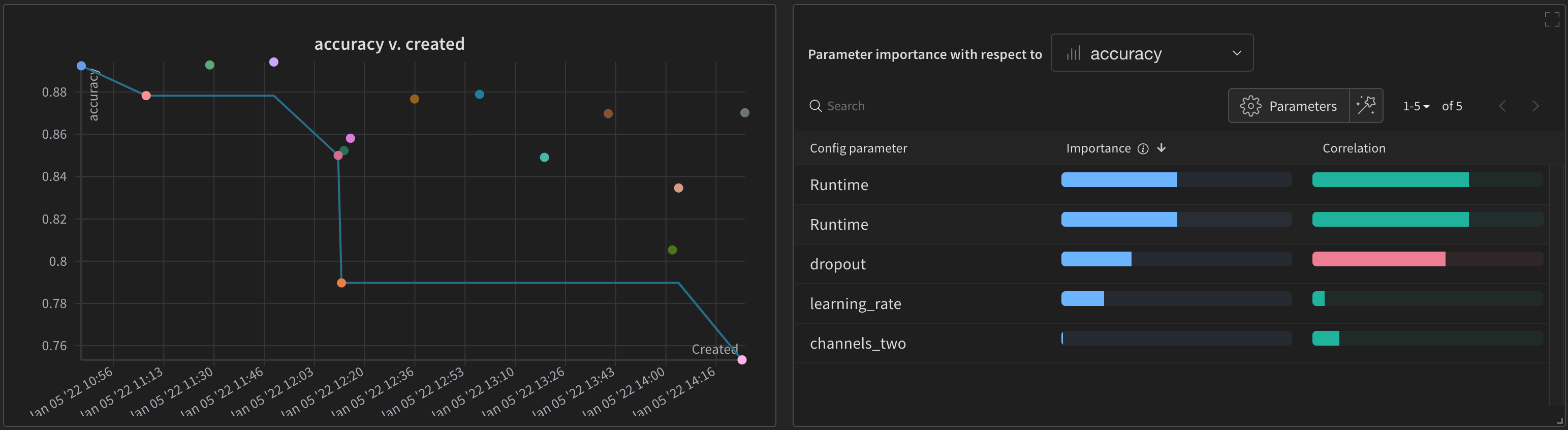 Scatter plot and parameter importance