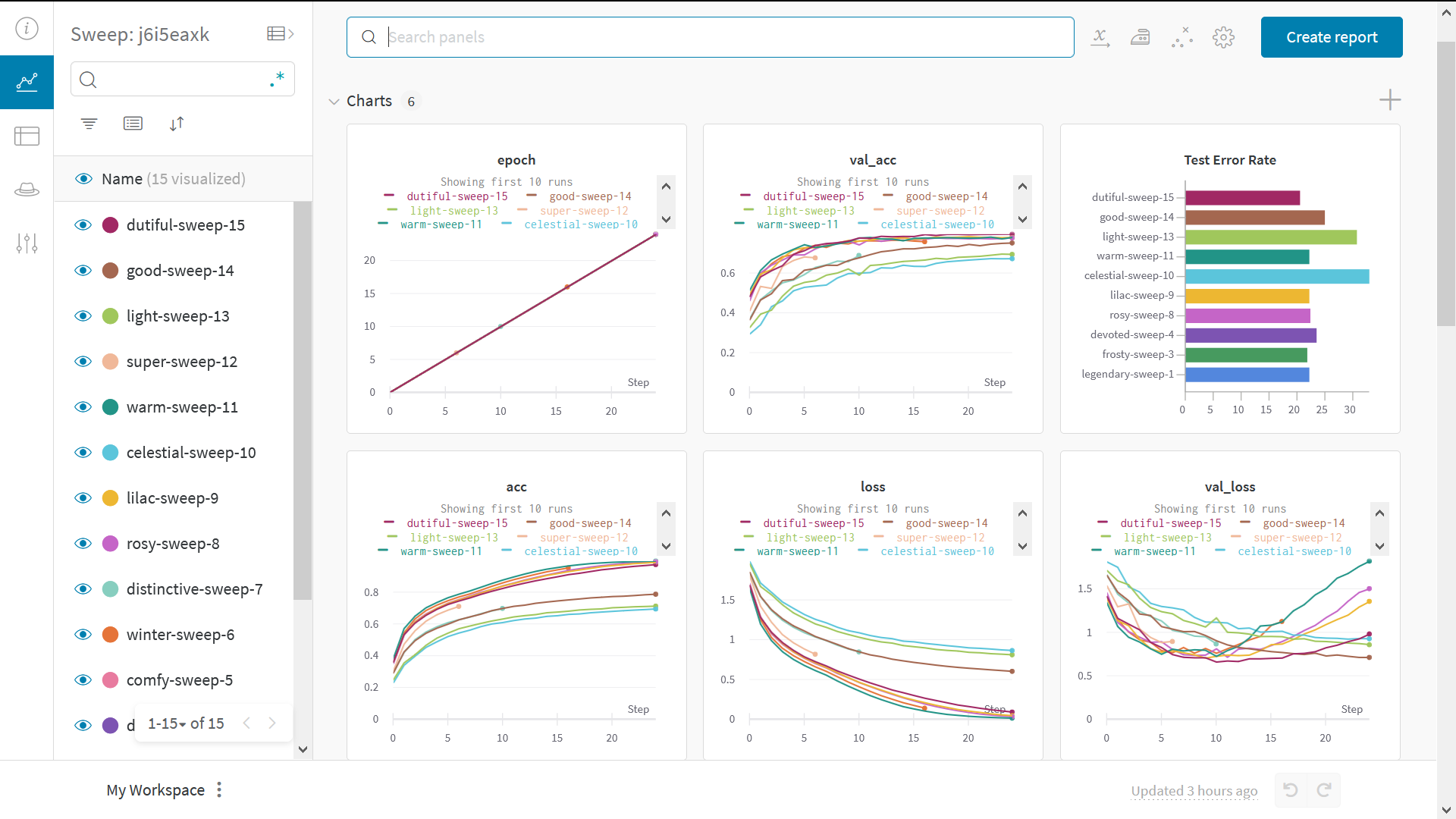 PyTorch training dashboard