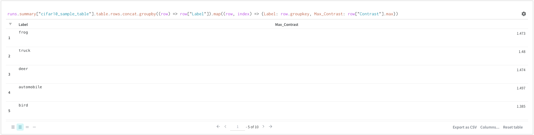 Group by query